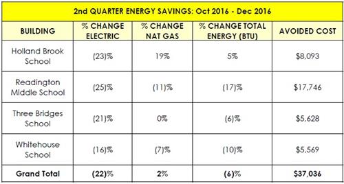 2Q Yr5 results 